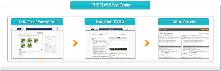 THE CLASS-TestCenter