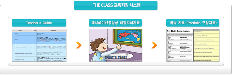 THE CLASS-교육지원 시스템