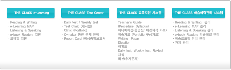 THE CLASS-학습관리시스템